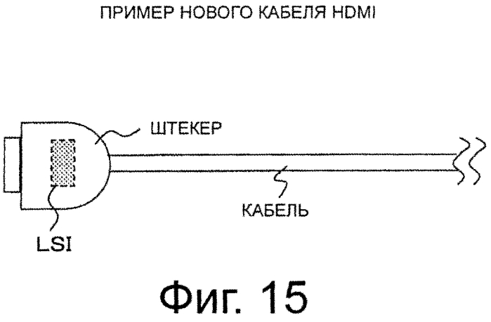 Устройство передачи, способ передачи, устройство приема, способ приема, система передачи/приема и кабель (патент 2568674)