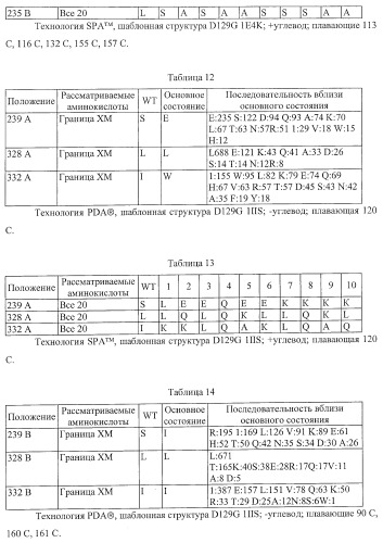 Антитело, содержащее fc-вариантную часть (варианты), фармацевтическая композиция, содержащая антитело, и способ лечения млекопитающего (патент 2390527)