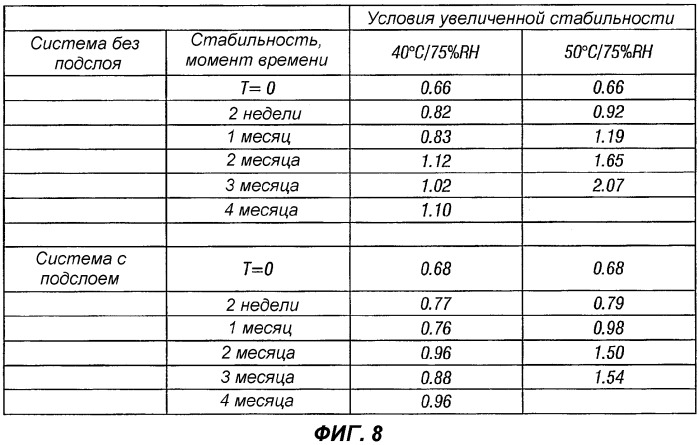 Способы и лекарственные формы для контролируемой доставки палиперидона (патент 2321391)