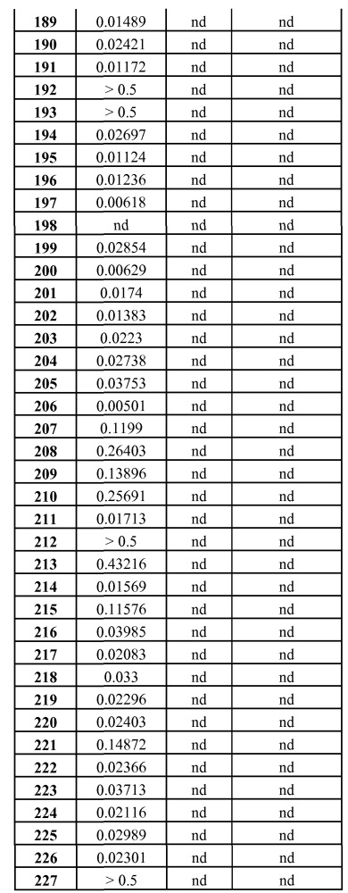 Селективные к bcl-2 агенты, вызывающие апоптоз, для лечения рака и иммунных заболеваний (патент 2621052)