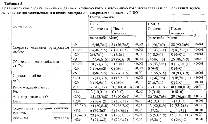 Способ лечения заболеваний опорно-двигательной системы (патент 2586849)