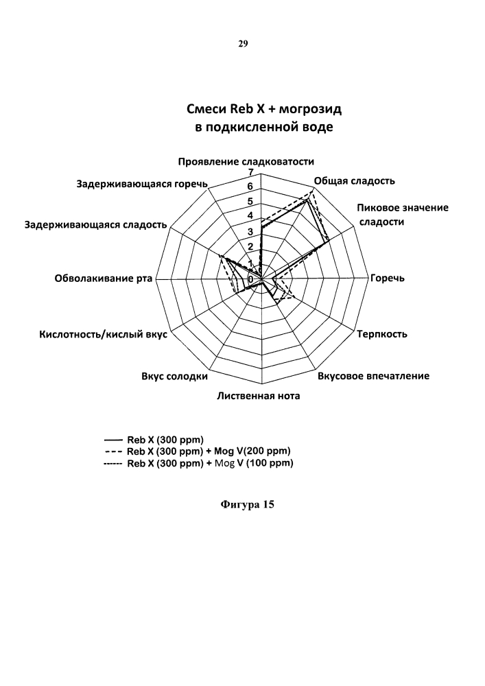 Способы очистки стевиоловых гликозидов и их применение (патент 2599166)