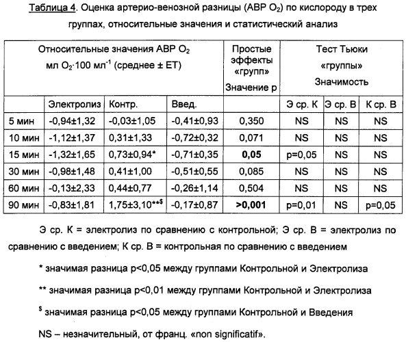 Способ обогащения воды кислородом посредством электролитического процесса, вода или напиток, обогащенные кислородом, и их применение (патент 2492146)