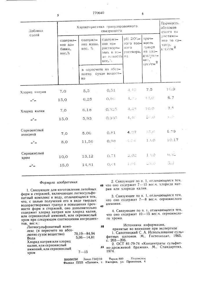 Связующее для изготовления литейных форм и стержней (патент 770640)