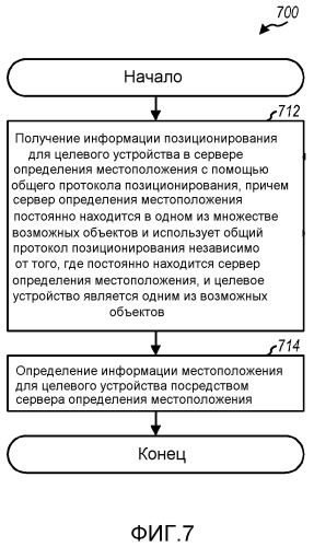 Способ и устройство для поддержания позиционирования для терминалов в беспроводной сети (патент 2495544)