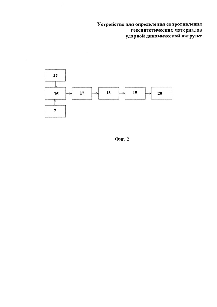 Устройство для определения сопротивления геосинтетических материалов ударной динамической нагрузке (патент 2623839)