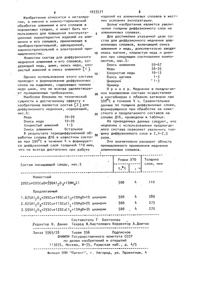 Состав для диффузионного меднения алюминиевых сплавов (патент 1033571)