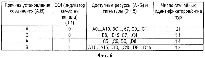 Передача информации в системе подвижной связи (патент 2394376)