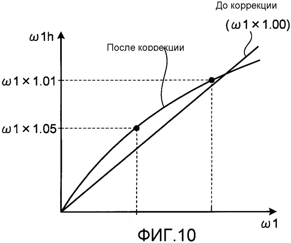 Устройство преобразования мощности (патент 2481693)