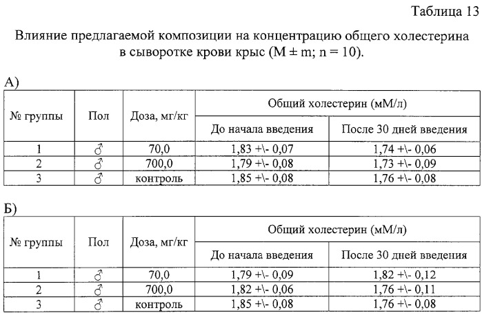 Композиция, обладающая гепатопротекторной активностью и нормализующая обменные процессы (патент 2283114)