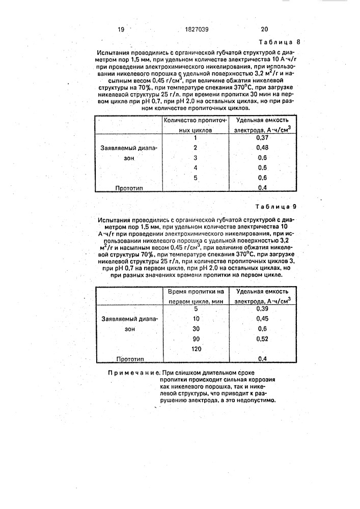 Способ изготовления окисноникелевого электрода (патент 1827039)