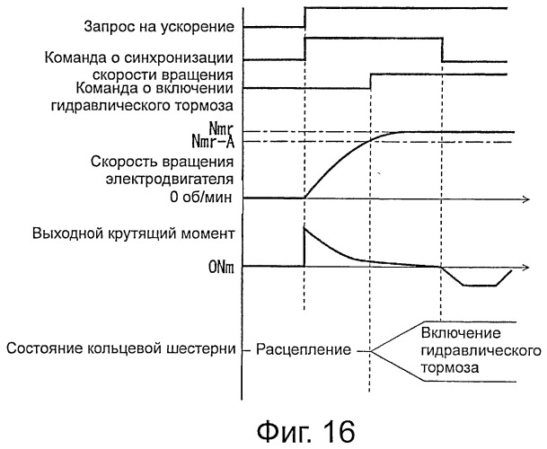Устройство управления приводом транспортного средства (патент 2522176)