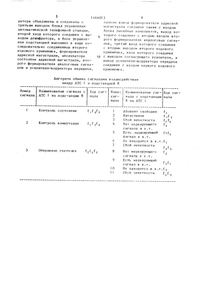 Система тарификационного повременного учета стоимости телефонных разговоров абонентов подстанции (патент 1466013)