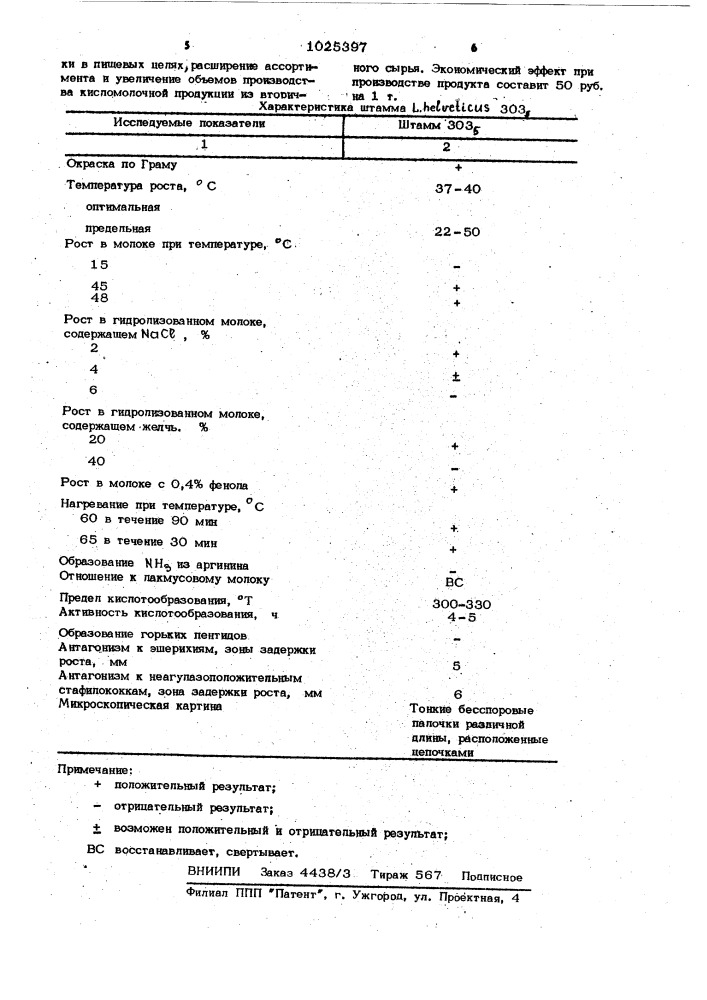 Способ получения кисломолочного продукта на основе белков сыворотки (патент 1025397)