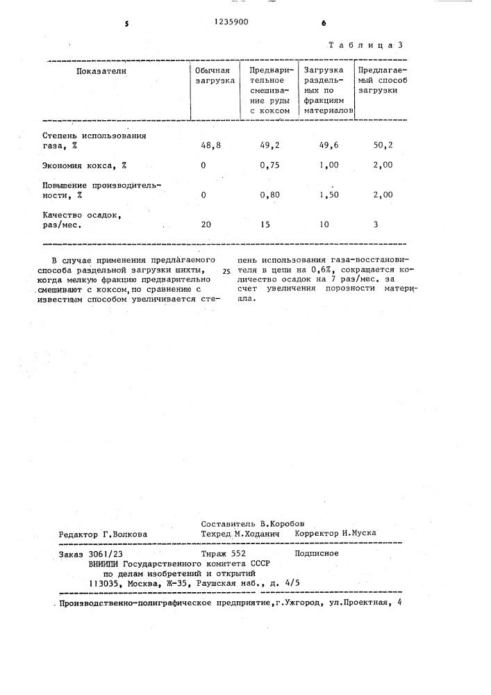 Способ загрузки доменной печи (патент 1235900)