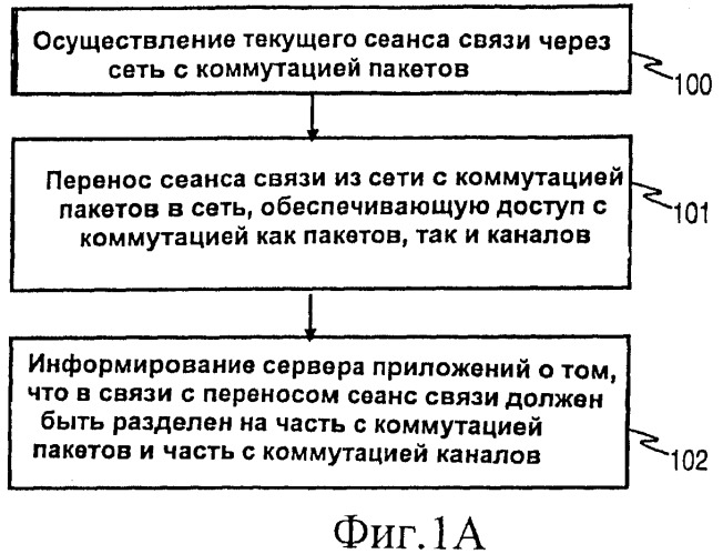 Непрерывность сеанса в сетях связи (патент 2431236)