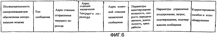 Многопереходные пакетные сети радиосвязи (патент 2249916)