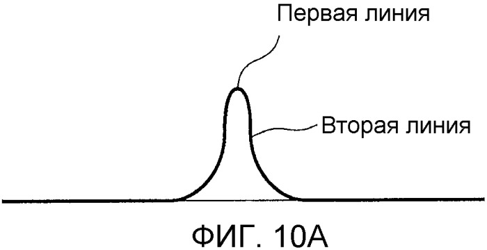 Устройство снятия изображения и система снятия изображения (патент 2532578)