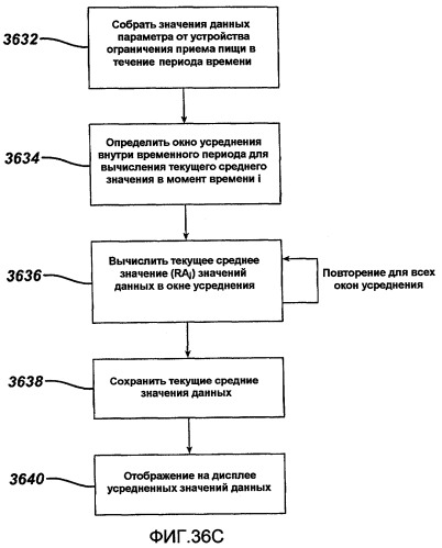 Анализ физиологических параметров для имплантируемого устройства ограничения и регистрирующего устройства (патент 2501519)