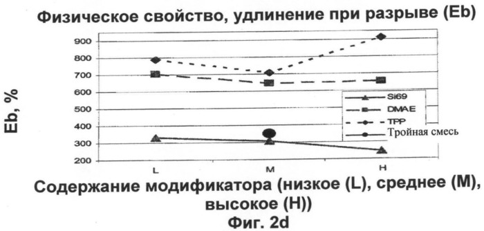 Смеси на основе бутилового каучука, содержащие трехкомпонентную смешанную систему модификаторов (патент 2485148)