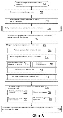 Множество действий и значков для рекламы в мобильных устройствах (патент 2467394)