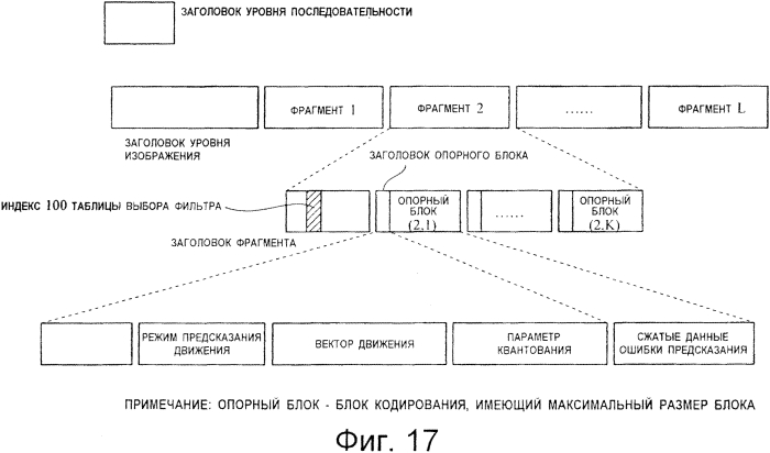 Устройство кодирования изображений, устройство декодирования изображений, способ кодирования изображений и способ декодирования изобраений (патент 2565038)