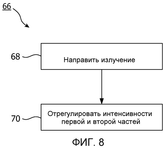 Система и способ для проведения фототерапии (патент 2545904)