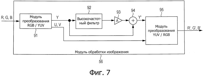 Устройство и способ формирования изображения и программа (патент 2443068)