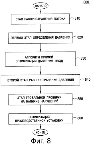 Система оптимизатора для трубопроводов (патент 2403493)