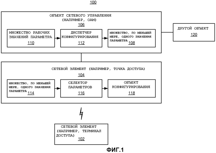 Схема конфигурирования сетевого элемента (патент 2476997)