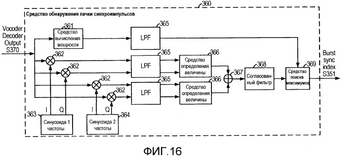 Система и способ внутриполосного модема для передач данных по сетям цифровой беспроводной связи (патент 2563159)