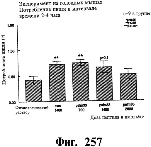 Соединения оксинтомодулина (варианты), фармацевтическая композиция на их основе, способы лечения и профилактики ожирения и сопутствующих заболеваний (варианты) и лекарственное средство (варианты) (патент 2485135)