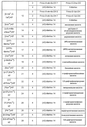 Производные кахалалида f (патент 2395520)