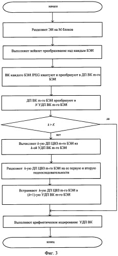 Способ аутентификации электронного изображения jpeg (варианты) (патент 2448419)