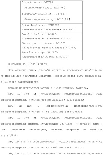 Способ получения монатина (патент 2505606)