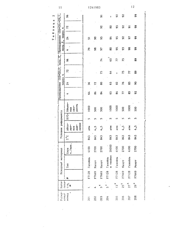 Катализатор для парового риформинга углеводородов (патент 1241983)