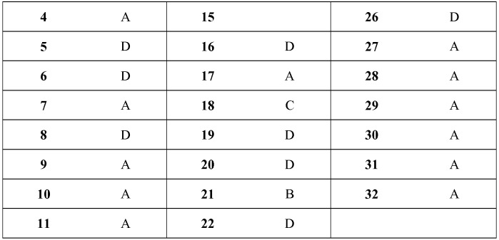 2, 5-дизамещенные арилсульфонамидные антагонисты ссr3 (патент 2527165)