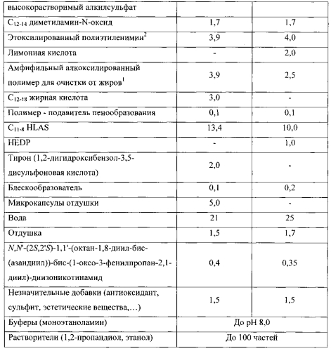 Стабильные водорастворимые изделия единичной дозы (патент 2572039)