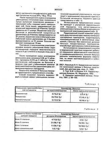 Способ лечения миастении (патент 2003329)