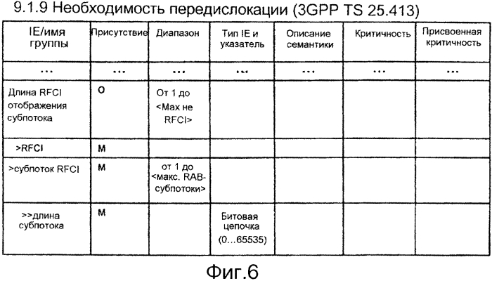 Система мобильной связи, базовая станция, устройство более высокого порядка, шлюзовое устройство, способ связи и программа (патент 2572564)