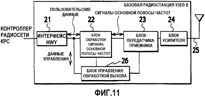 Способ управления скоростью передачи и контроллер радиосети (патент 2351099)