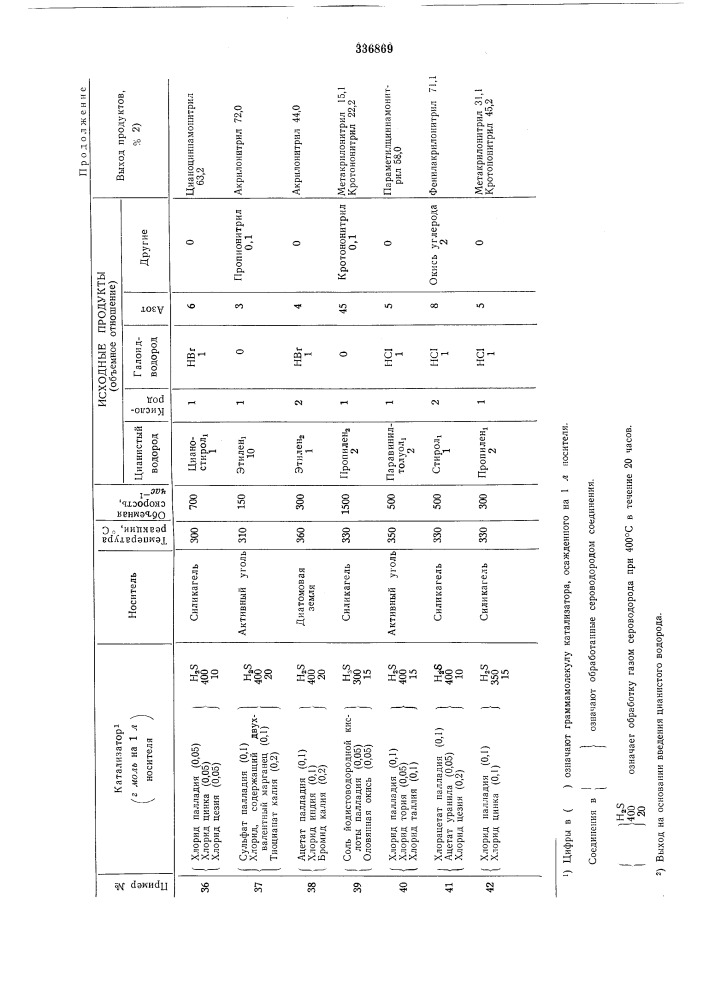 Патент ссср  336869 (патент 336869)