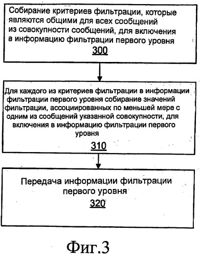 Многоуровневая фильтрация сообщений (патент 2486677)