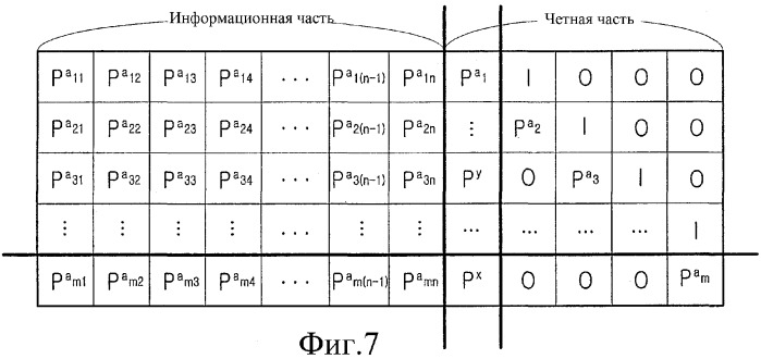 Устройство и способ кодирования и декодирования блочного кода разреженного контроля четности (патент 2348103)