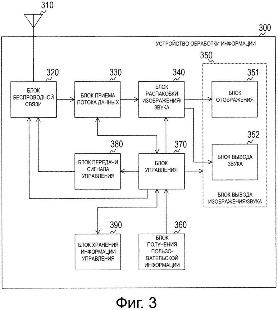 Устройство обработки информации и способ обработки информации (патент 2656230)