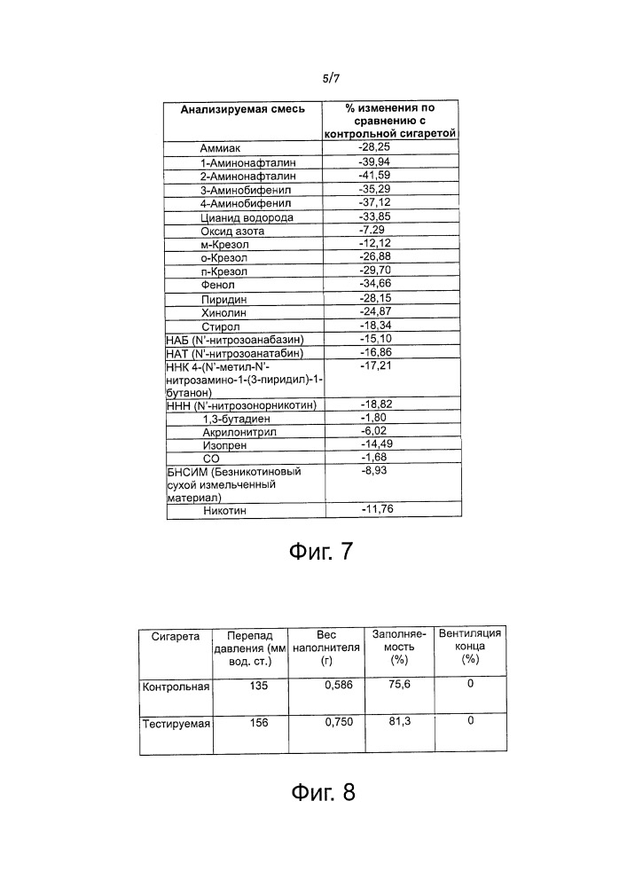 Материал для включения в курительные продукты (патент 2655155)