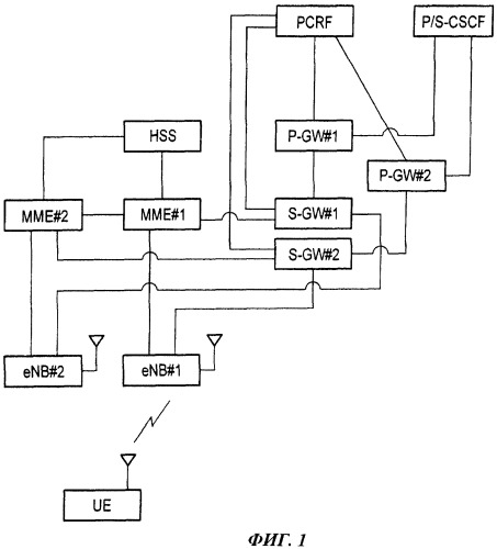 Способ мобильной связи (патент 2533096)