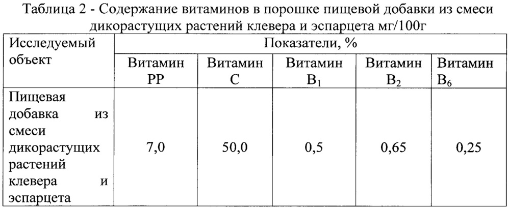 Способ производства полукопчёной колбасы (патент 2665616)