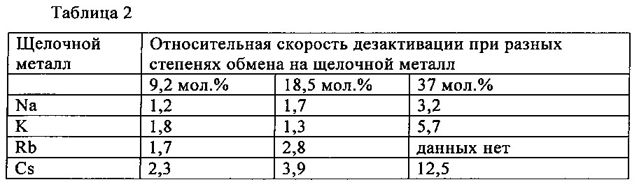 Способ получения уксусной кислоты и диметилового эфира (патент 2630300)