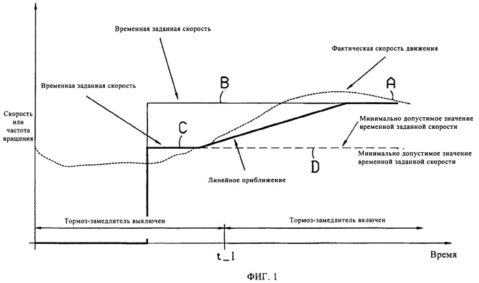 Способ управления скоростью и/или регулирования скорости движения автомобиля с тормозом-замедлителем (патент 2398691)